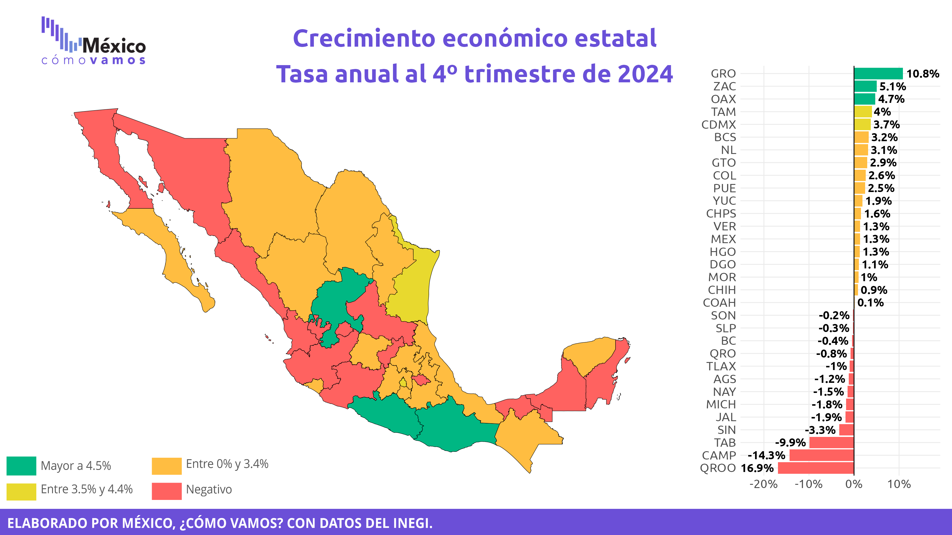 Crecimiento económico estatal