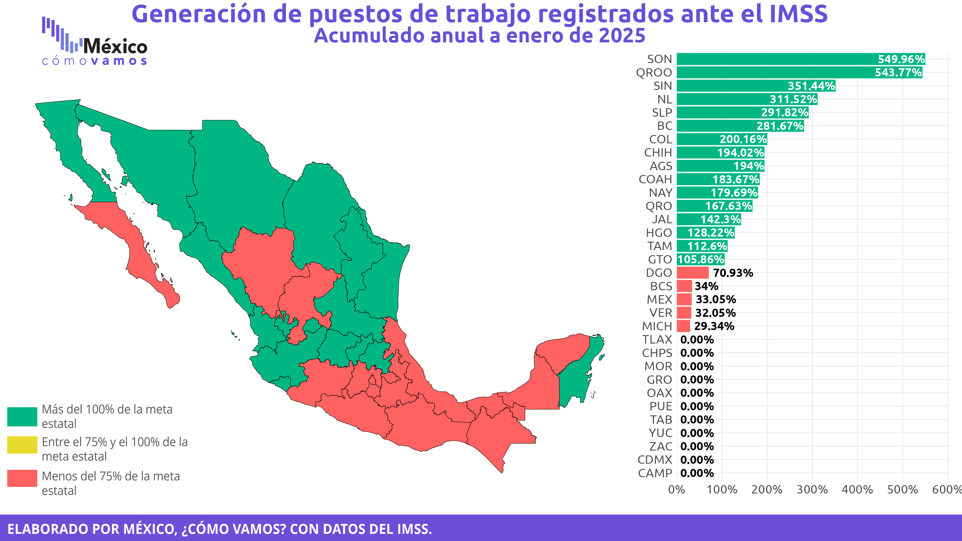 Empleos formales registrados ante el IMSS