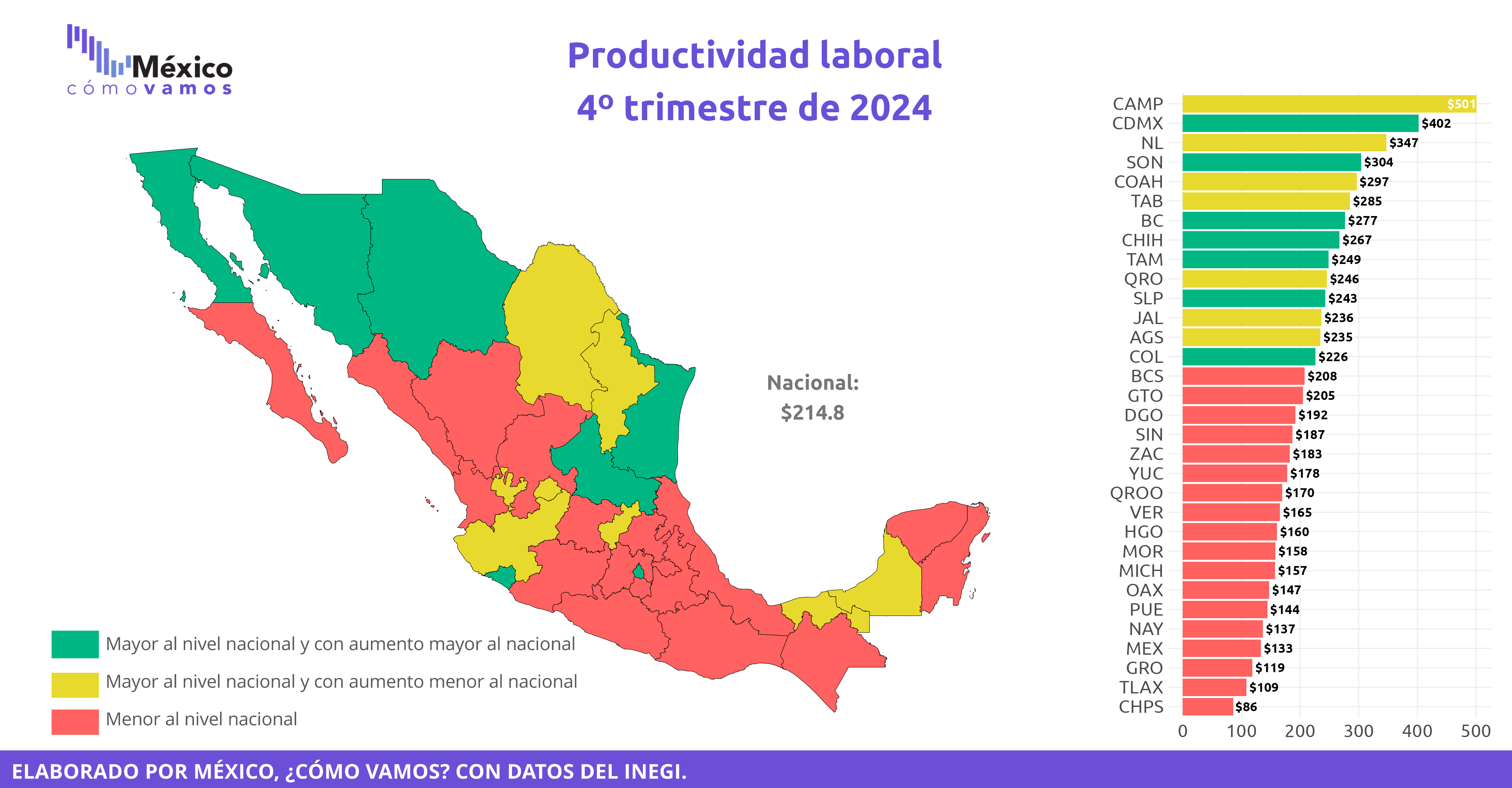 Productividad Laboral Estatal