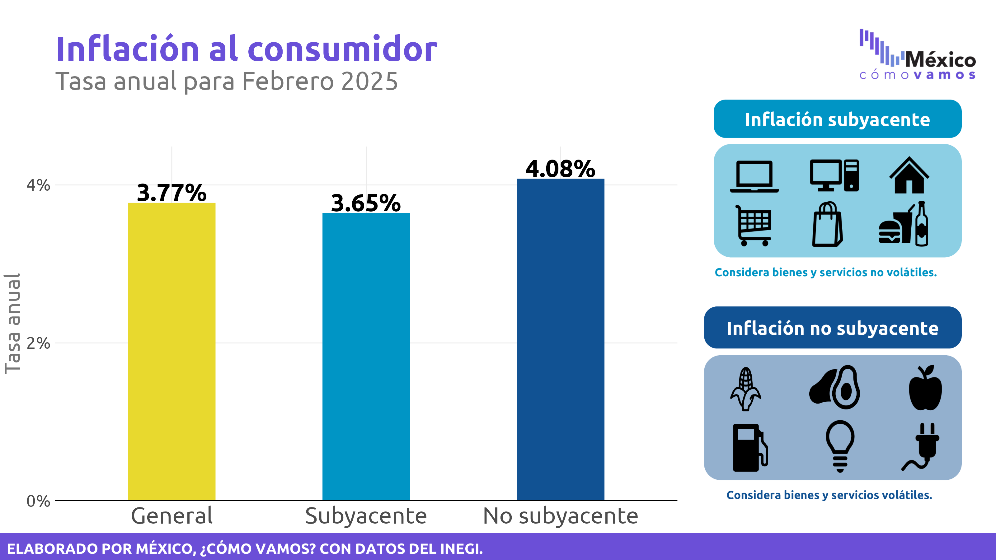 Inflación