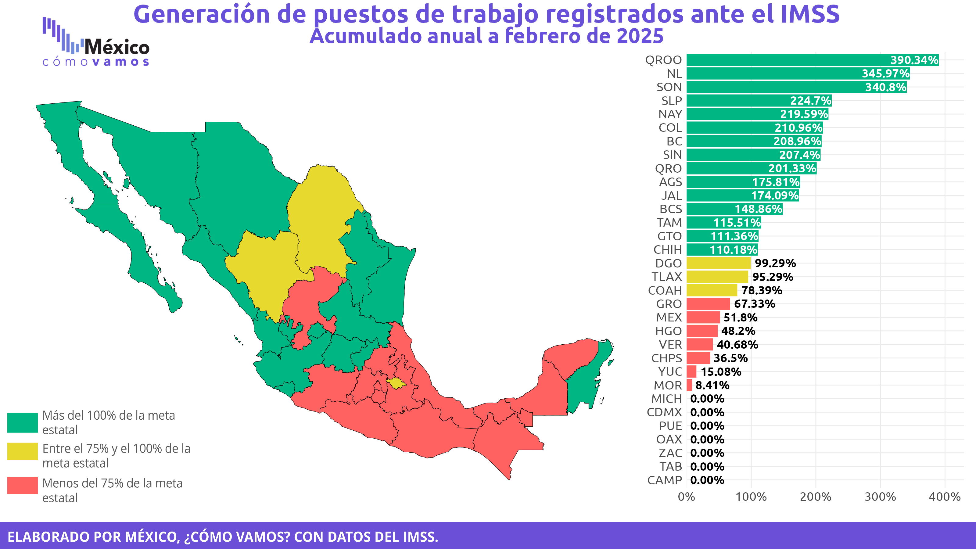 Empleos formales registrados ante el IMSS