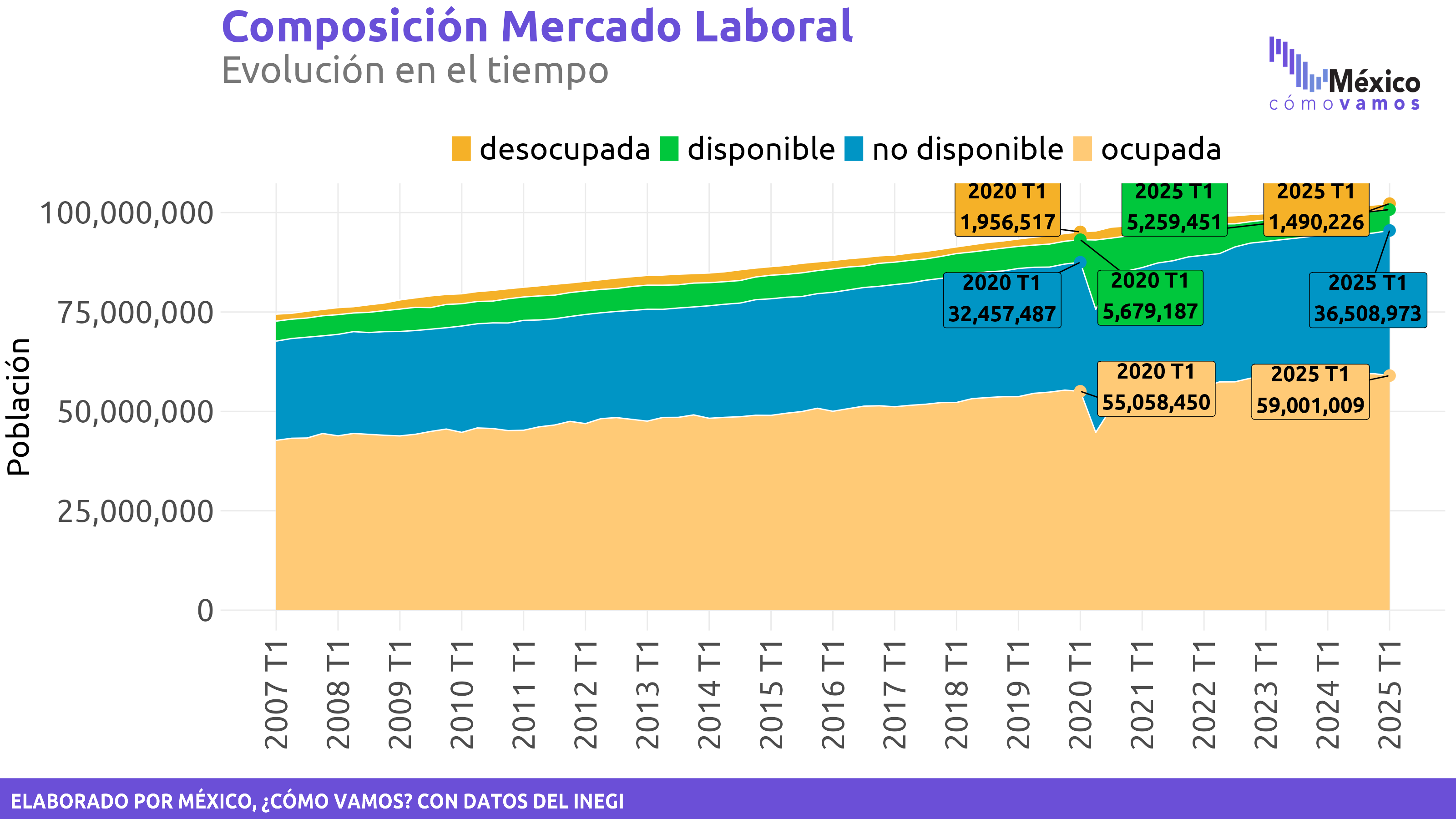 Observatorio del mercado laboral