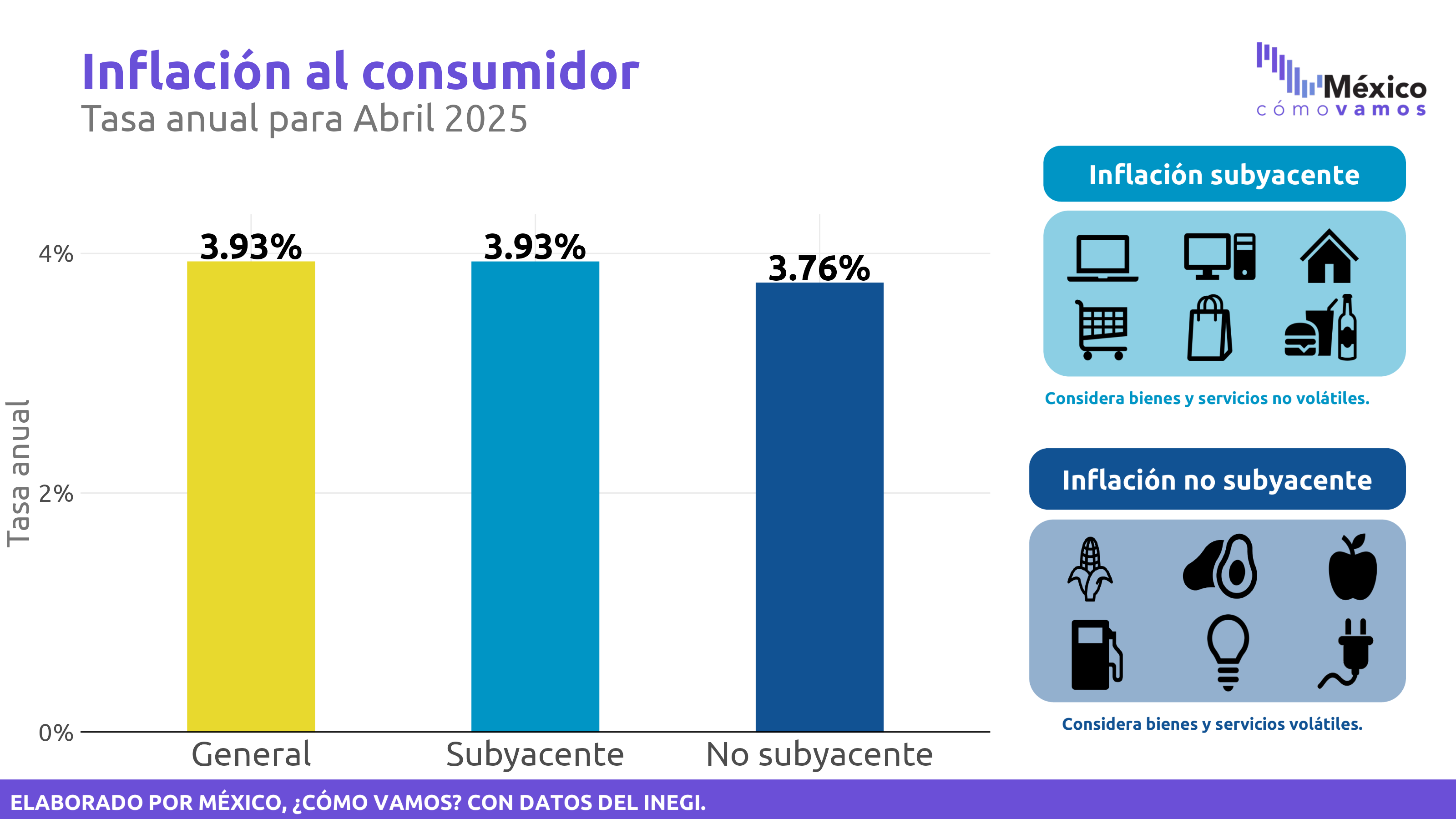 Inflación