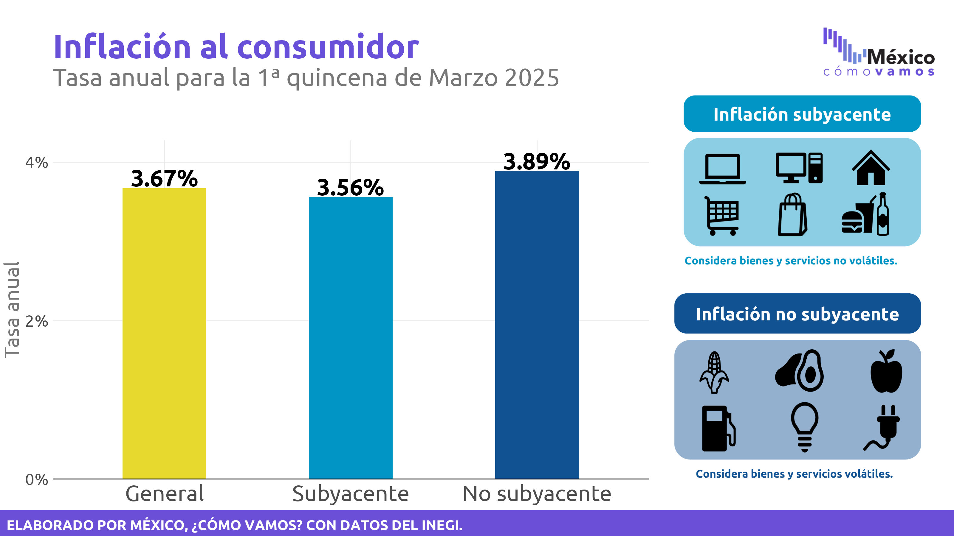 Inflación