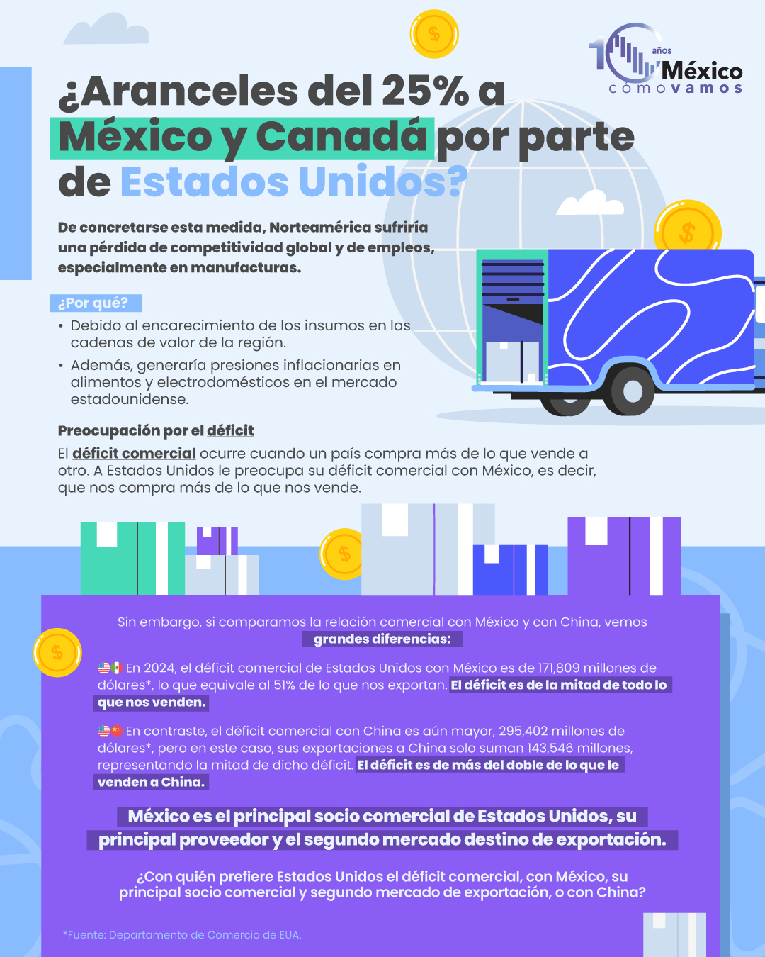 ¿Aranceles del 25% a México y Canadá por parte de Estados Unidos?