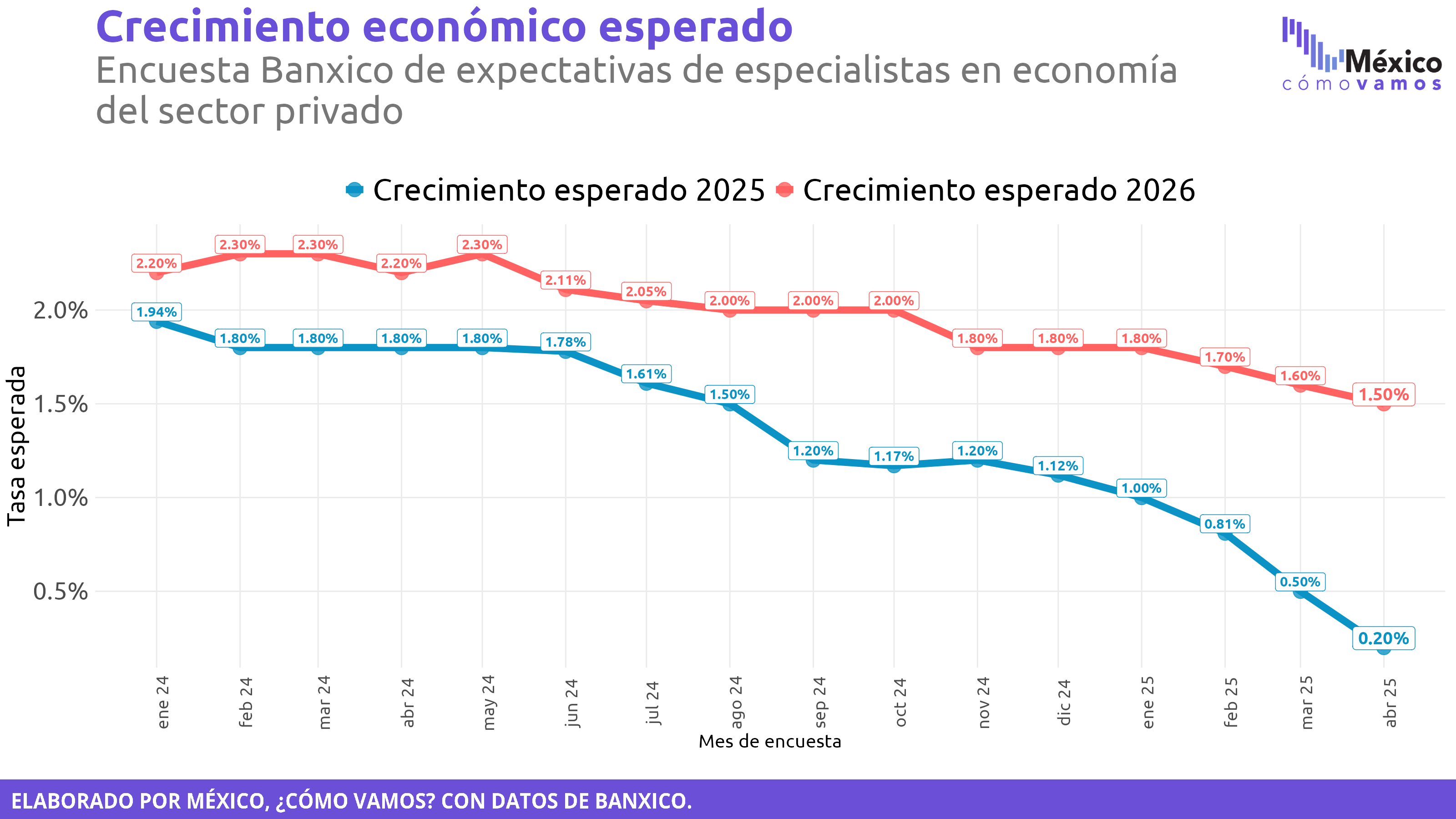 Encuesta Banxico