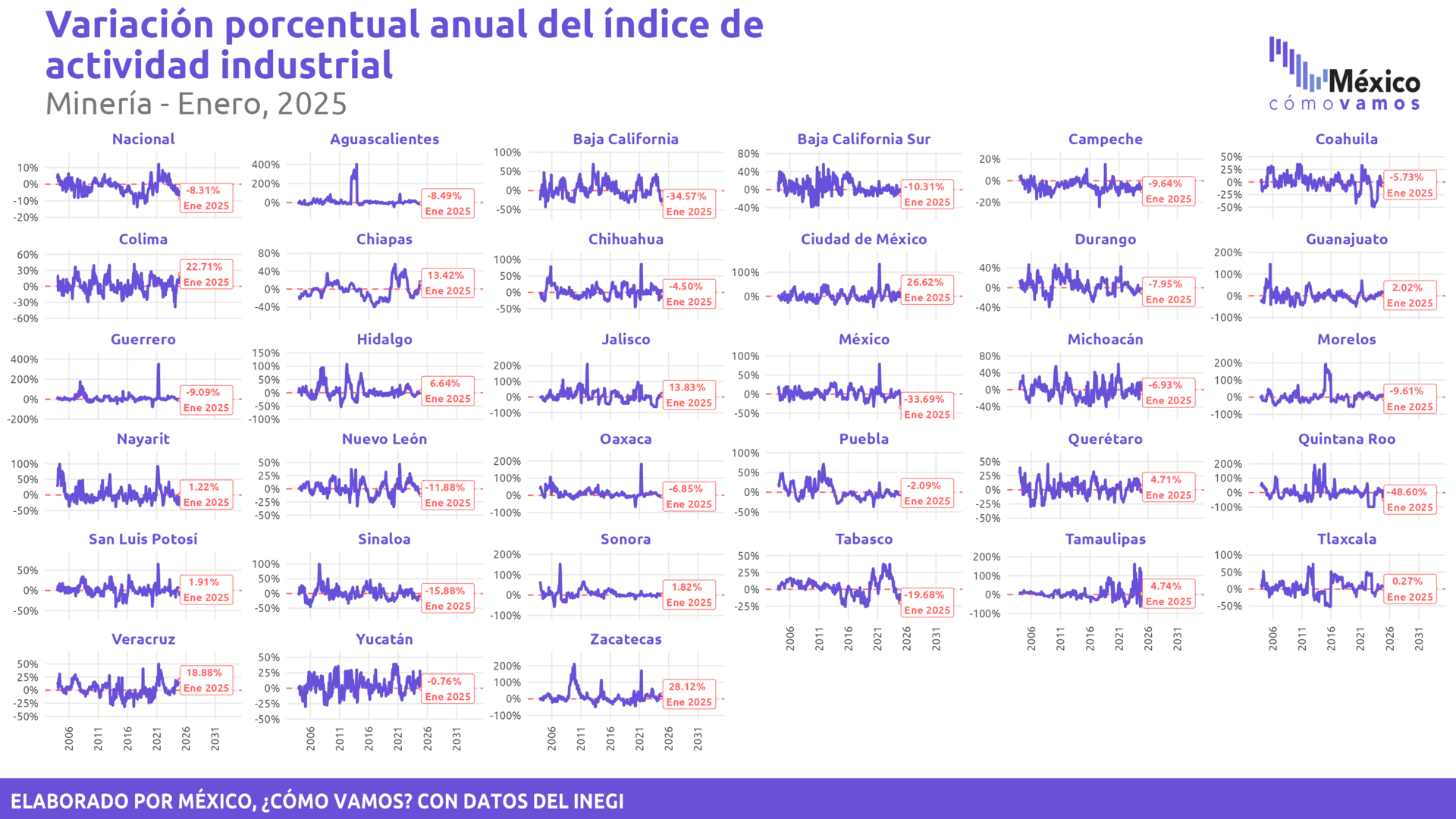 Indicador Mensual de la Actividad Industrial por Entidad Federativa (IMAIEF)