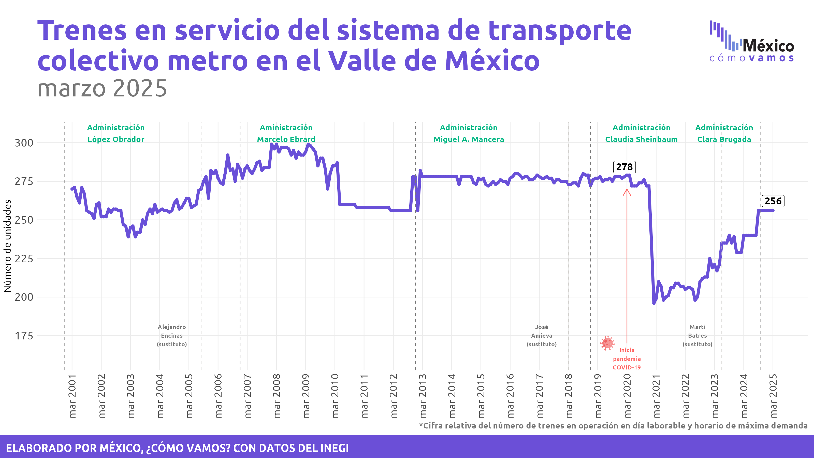 Estadística de Transporte Urbano de Pasajeros (ETUP)