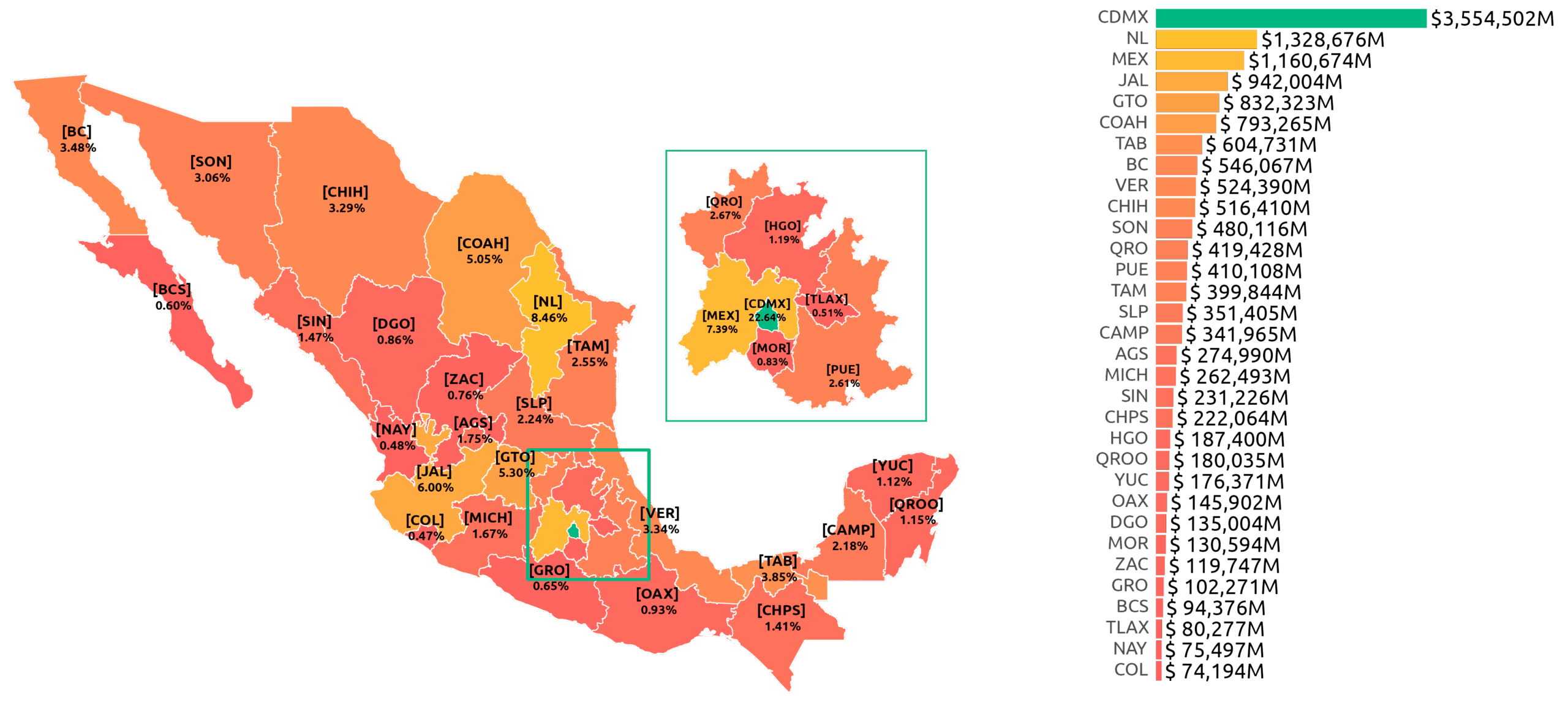 Mapa de México
