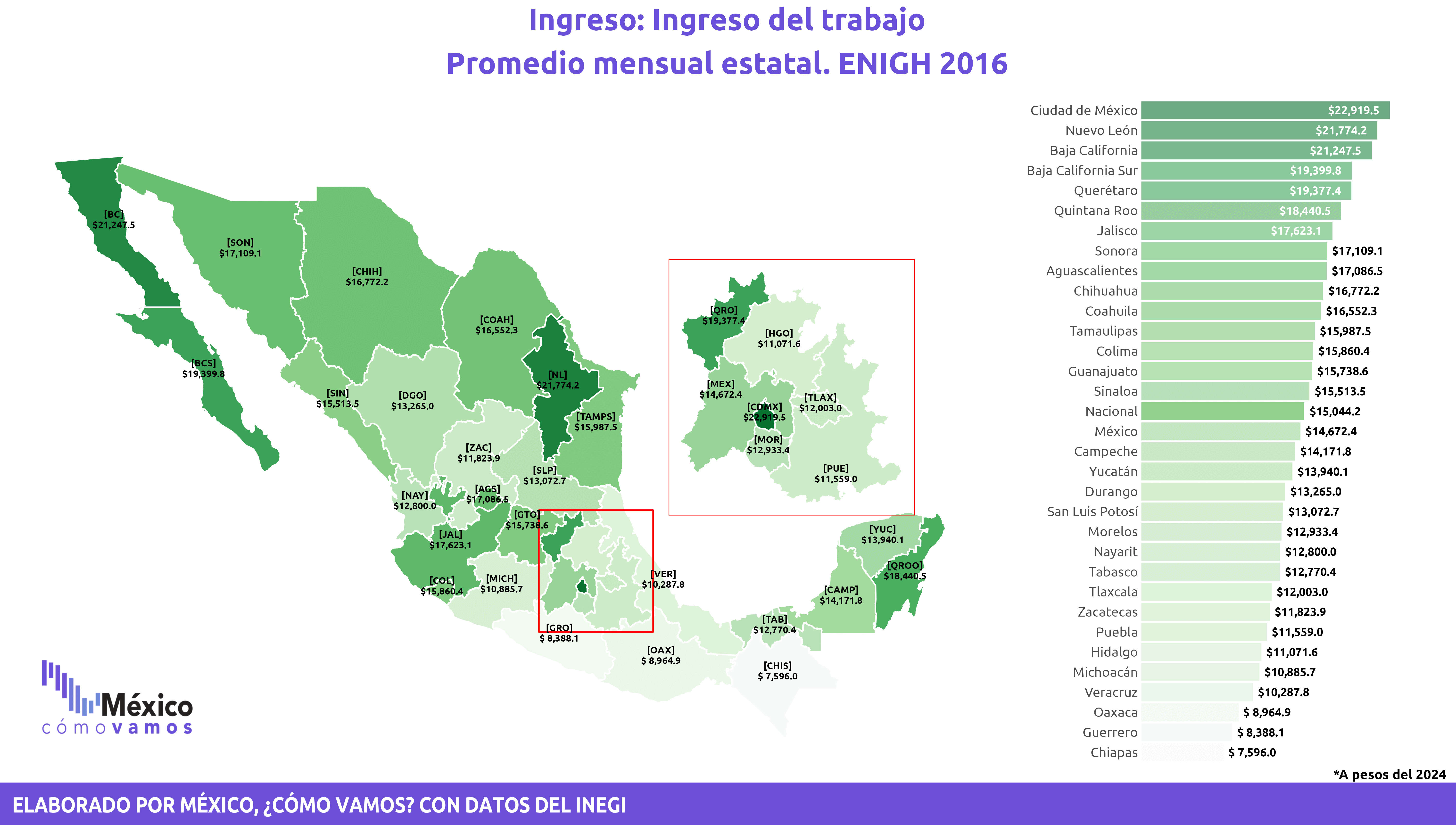 Ingreso del trabajo