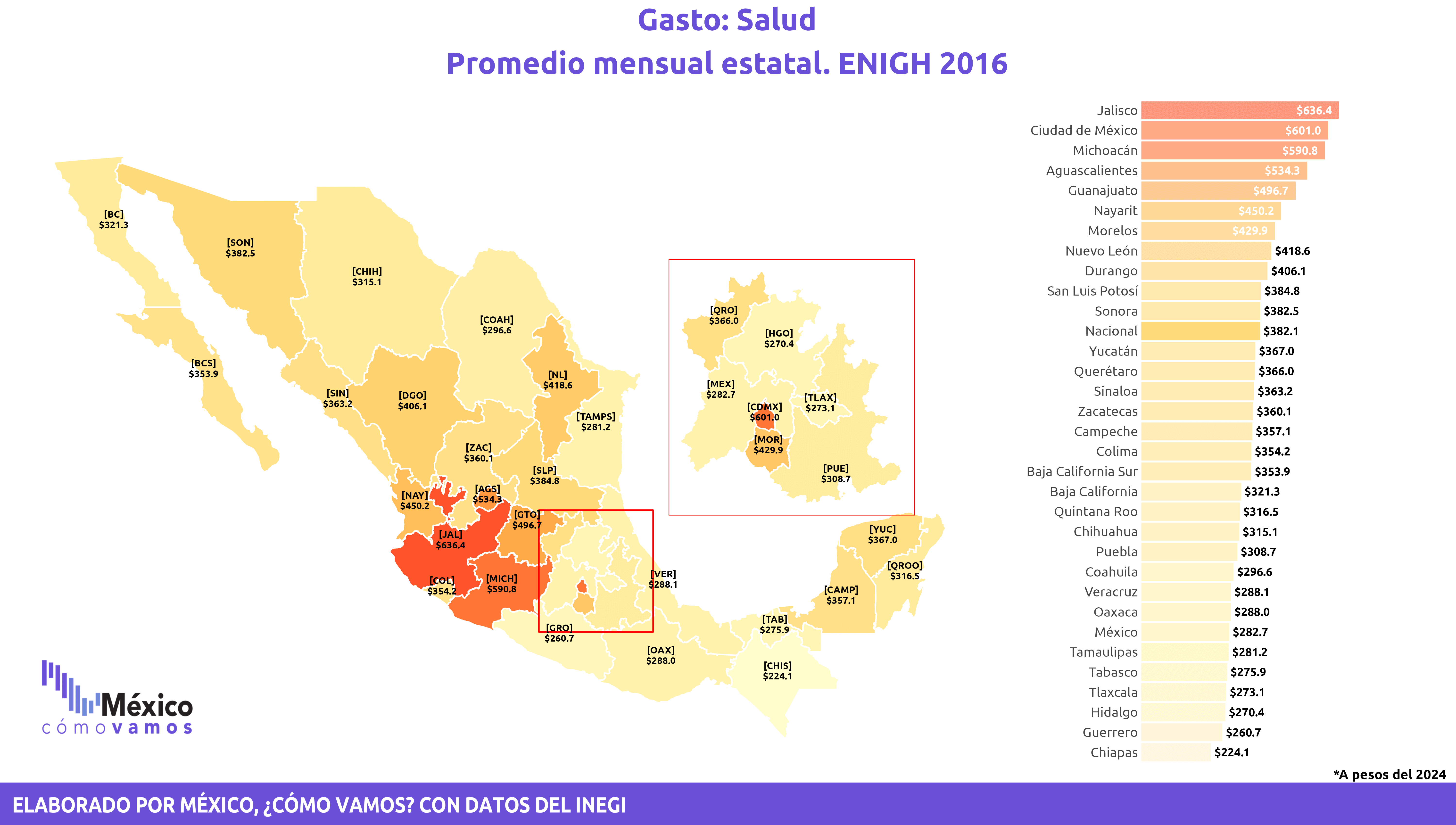 Alimentación