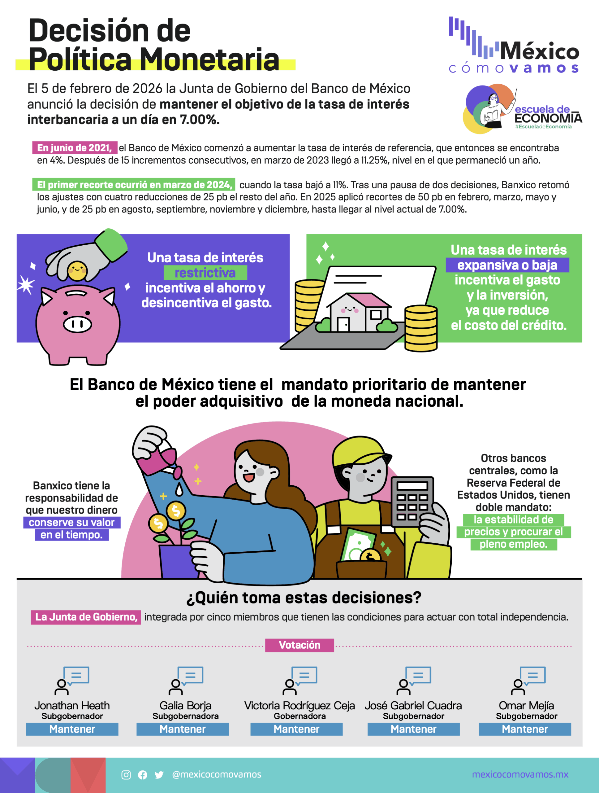 Decisión de Política Monetaria – Febrero 2026