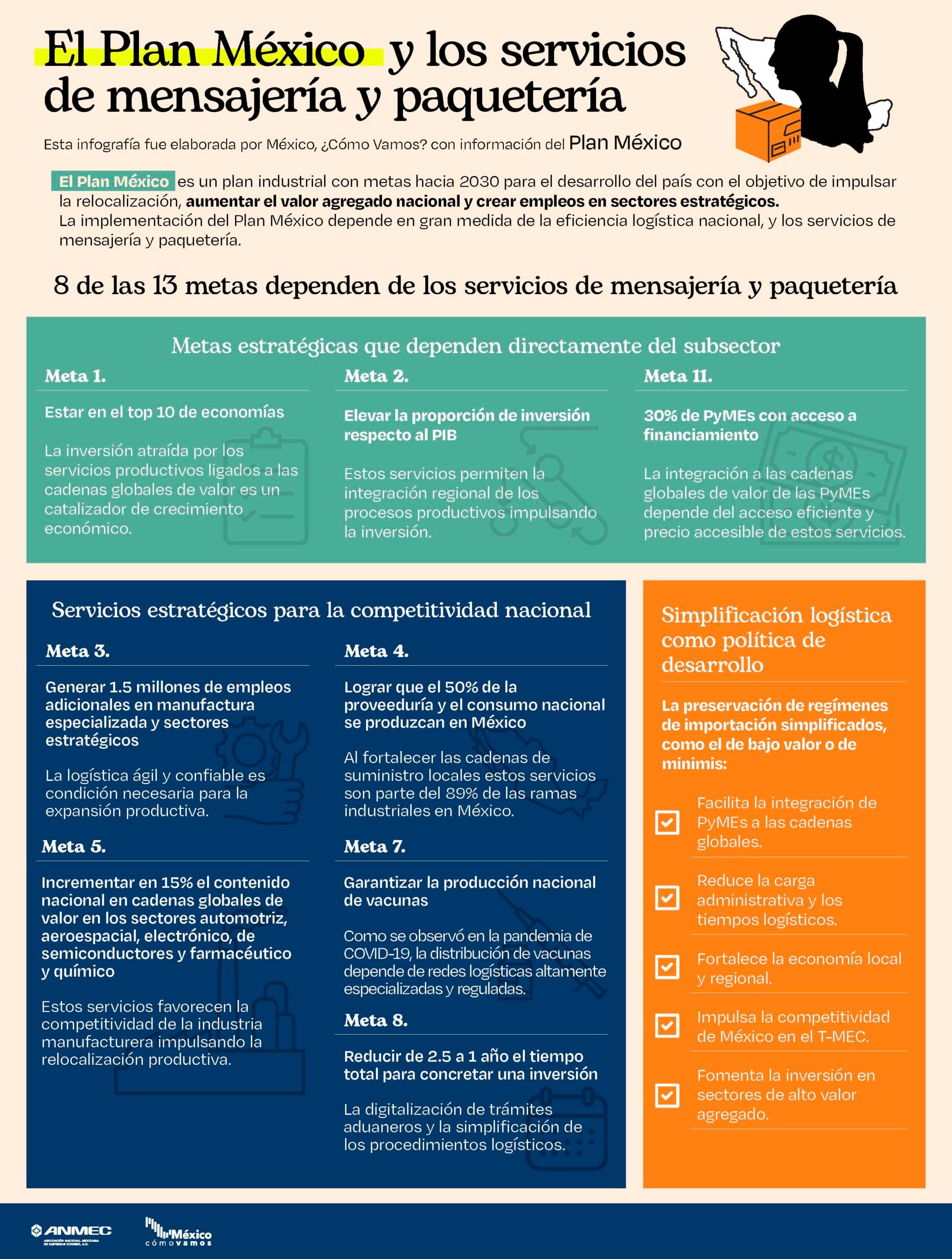 Vista previa de la infografía 2