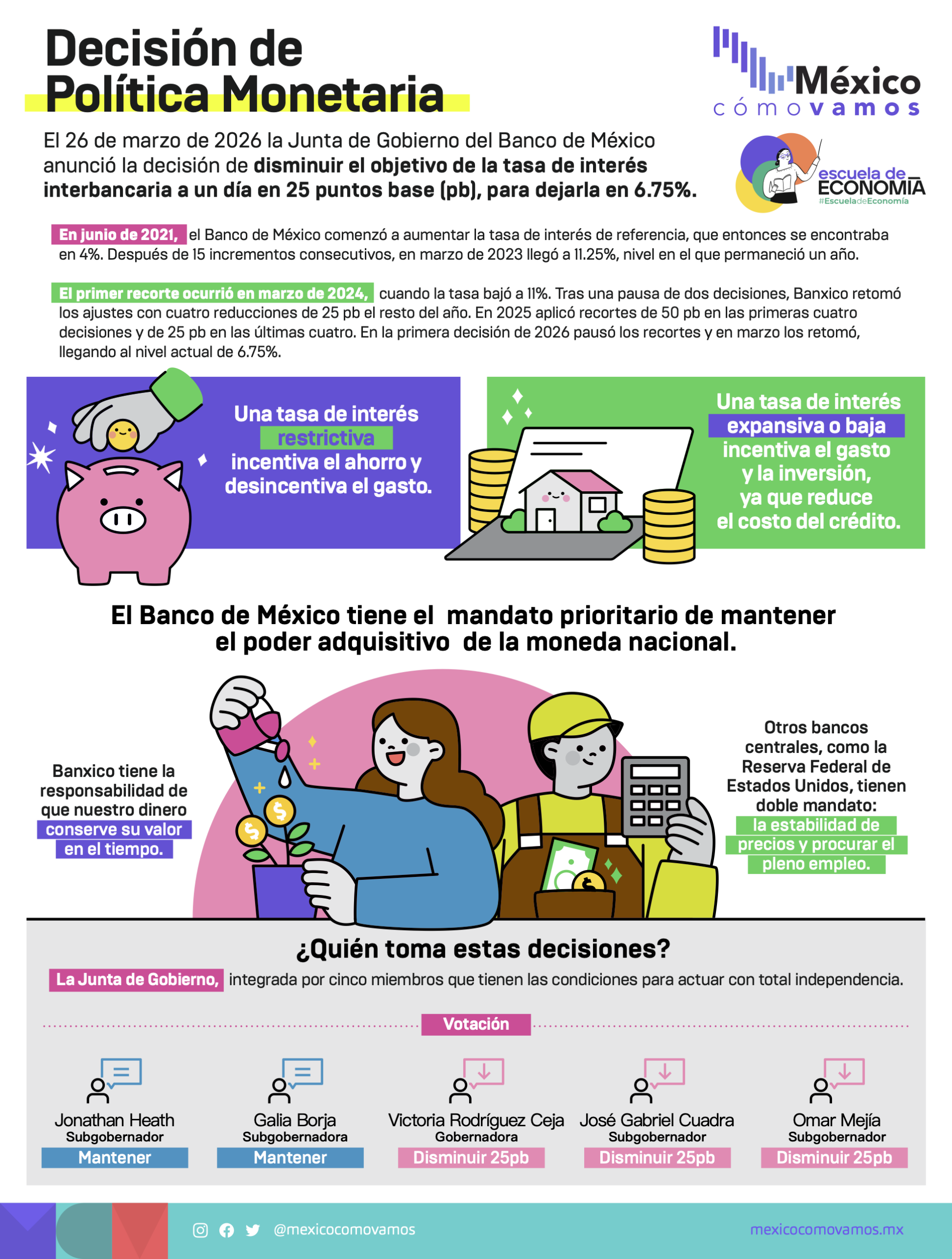 Decisión de Política Monetaria – Marzo 2026