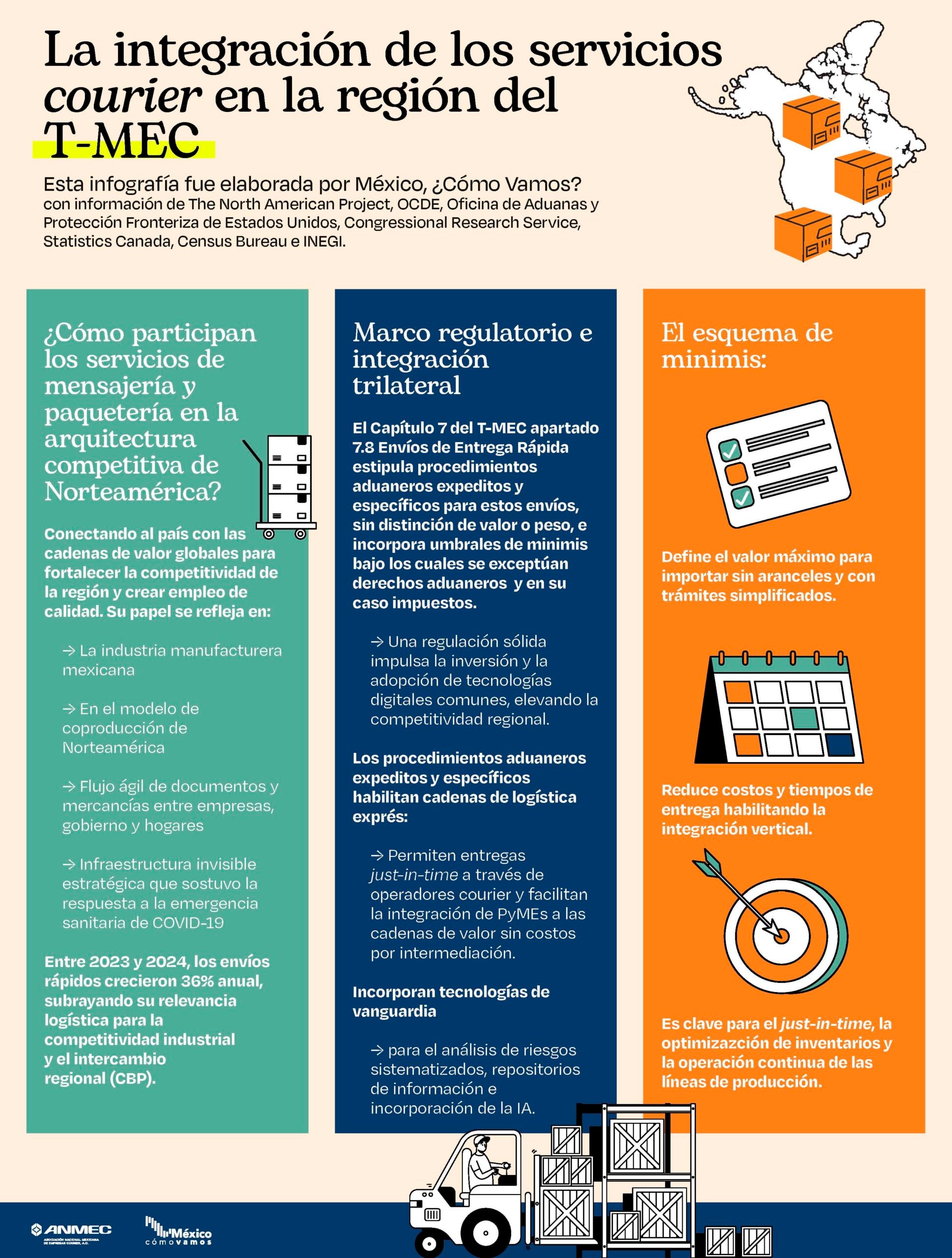 Vista previa de la infografía 3