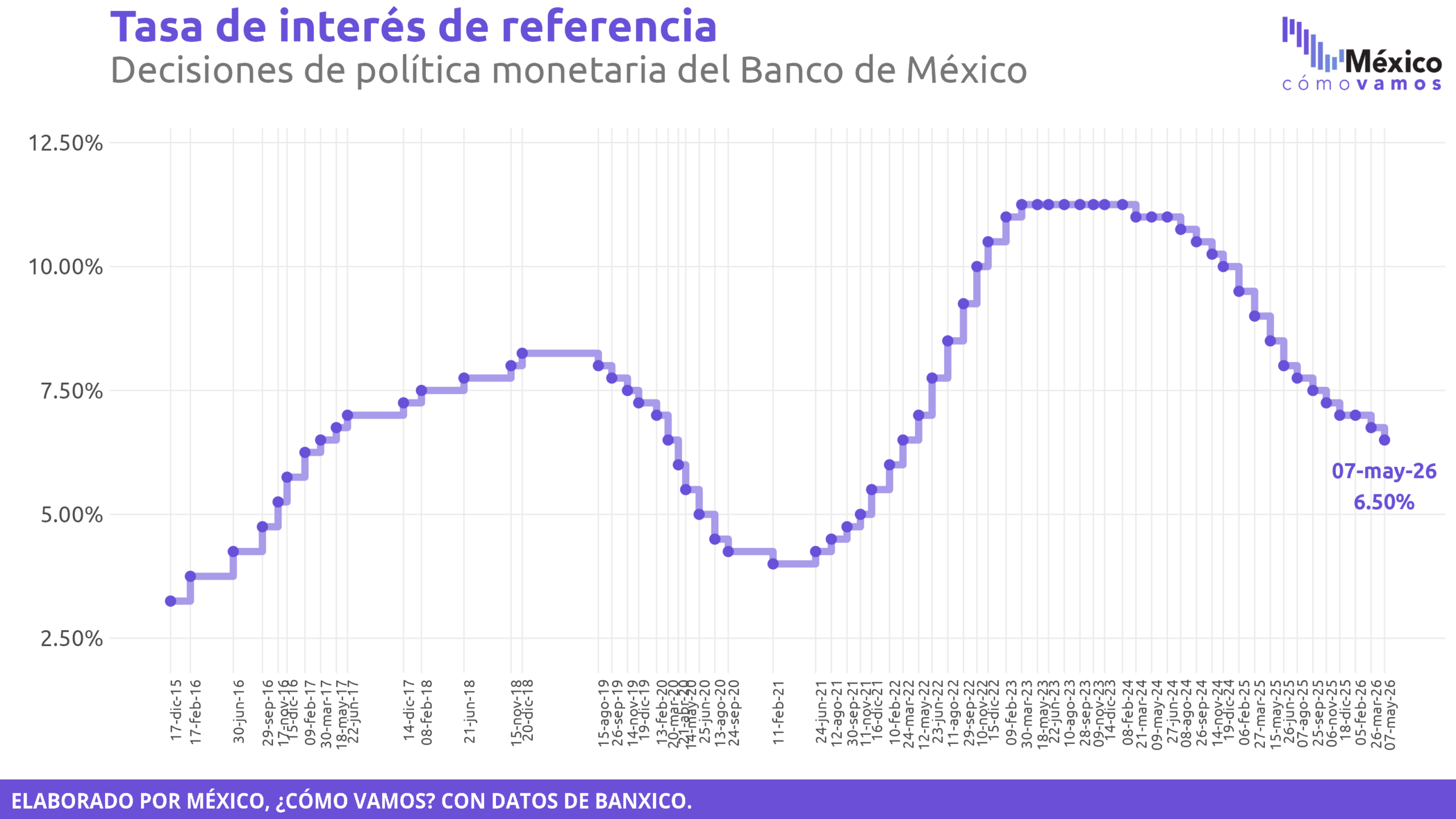 Tasa de interés de referencia