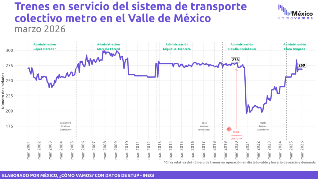 Estadística de Transporte Urbano de Pasajeros (ETUP)