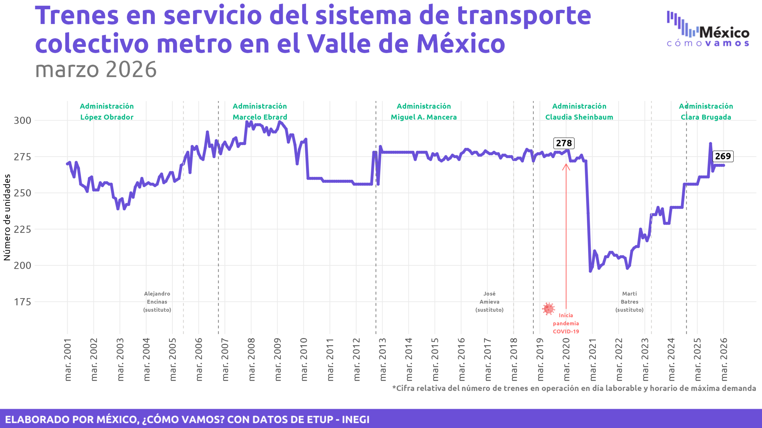 Estadística de Transporte Urbano de Pasajeros (ETUP)