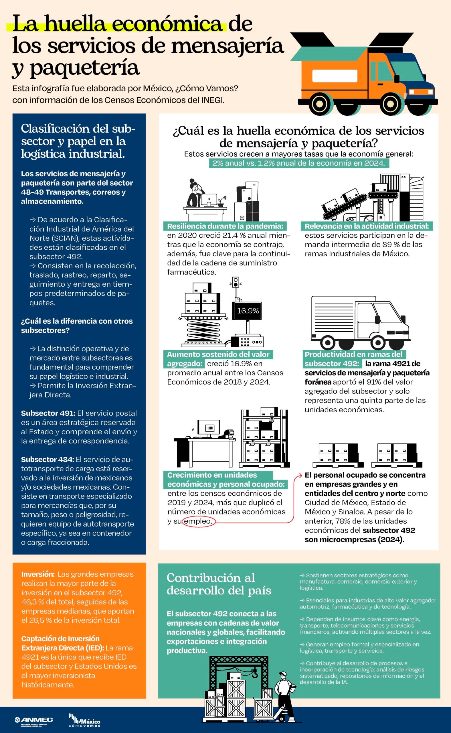 Vista previa de la infografía 1