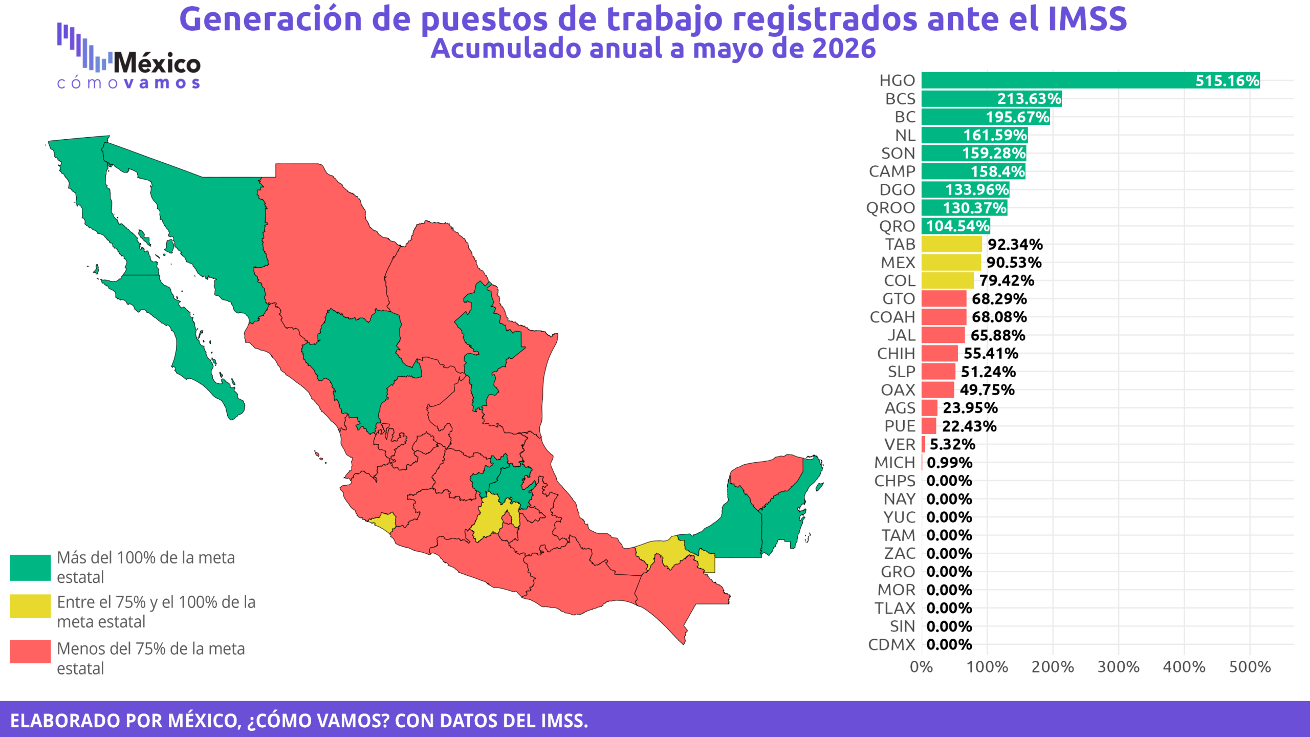 Empleos formales registrados ante el IMSS