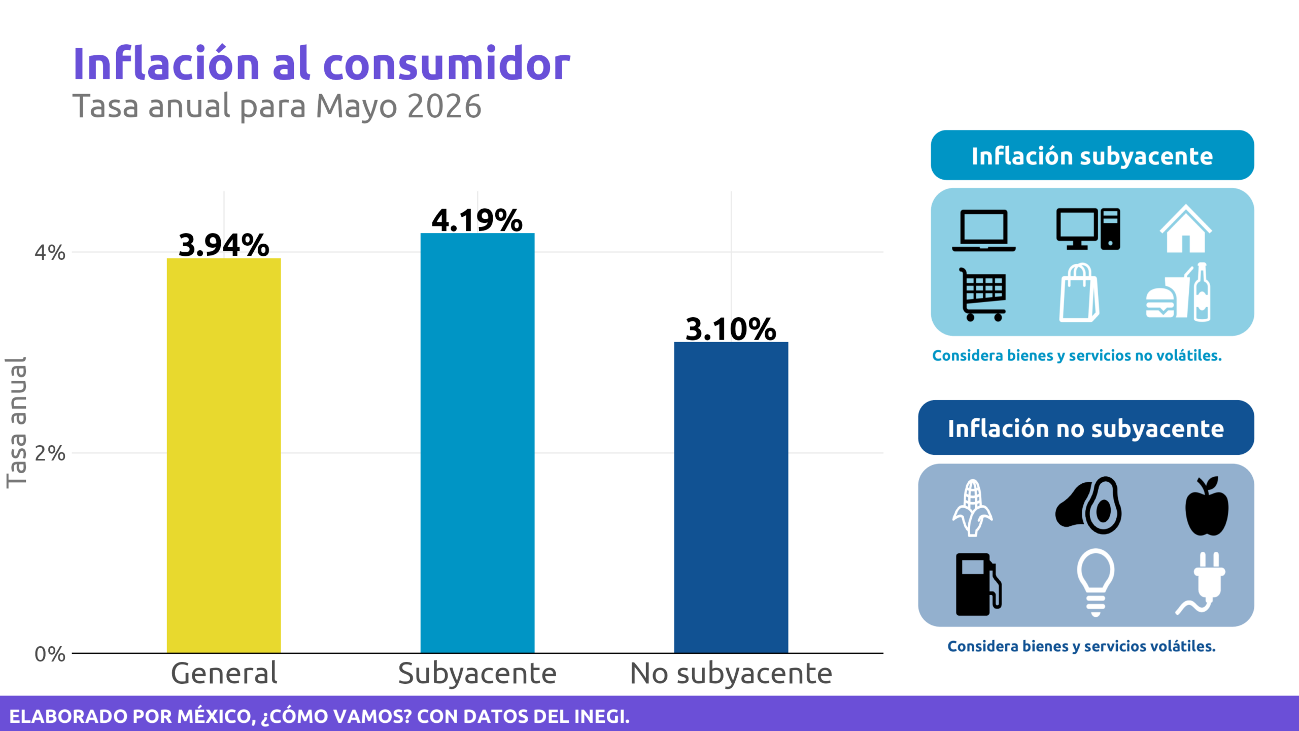Inflación