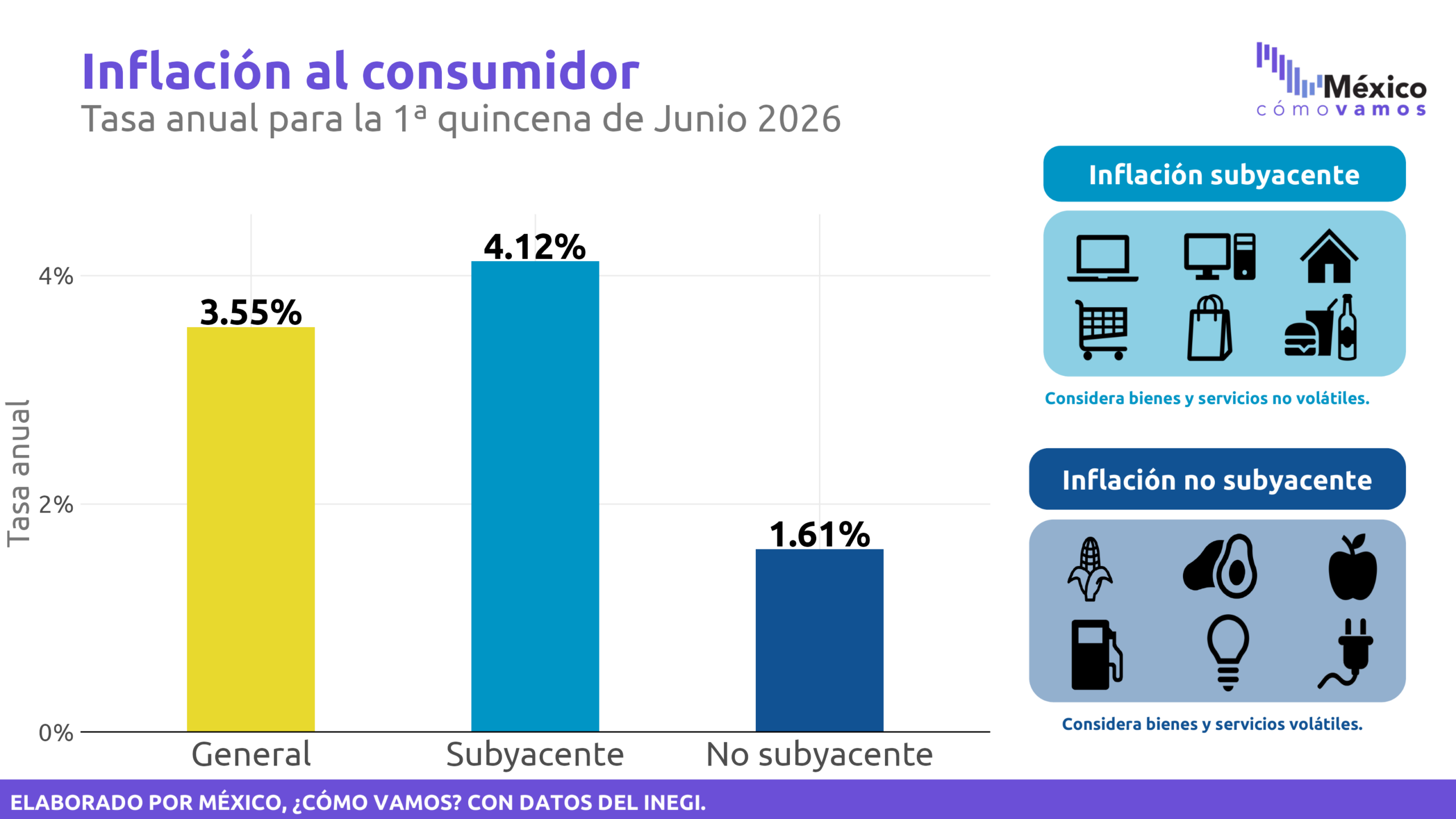 Inflación