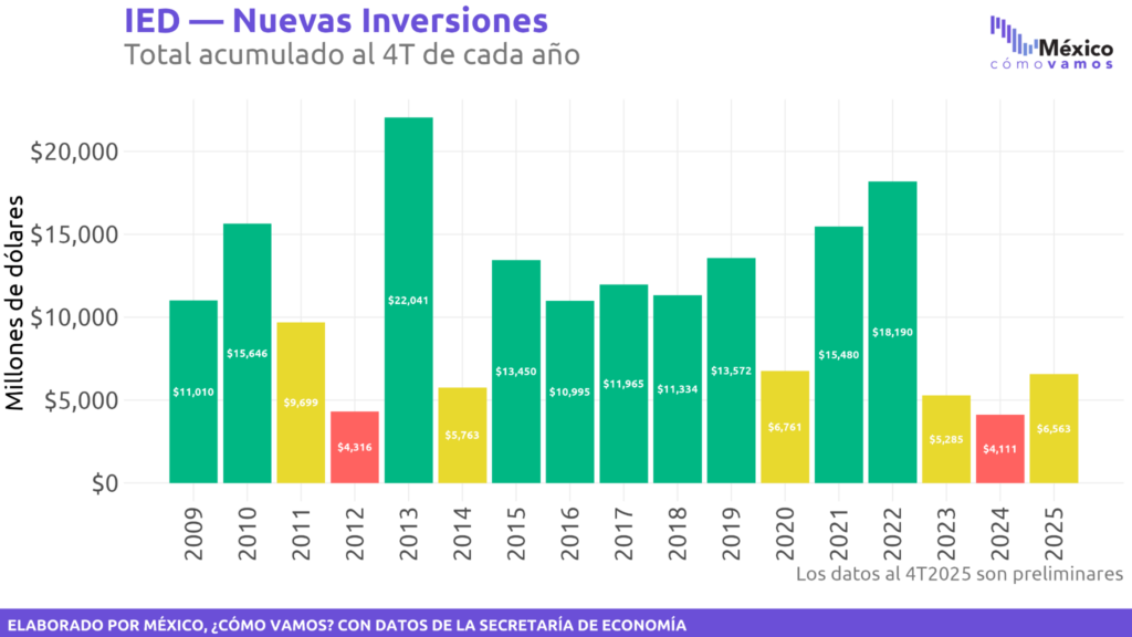 32_05_03_IED_tipo_nuevasInv.png