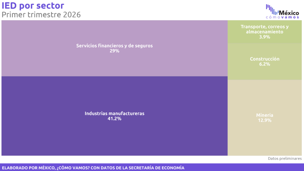 32_05_15_IED_sectores.png
