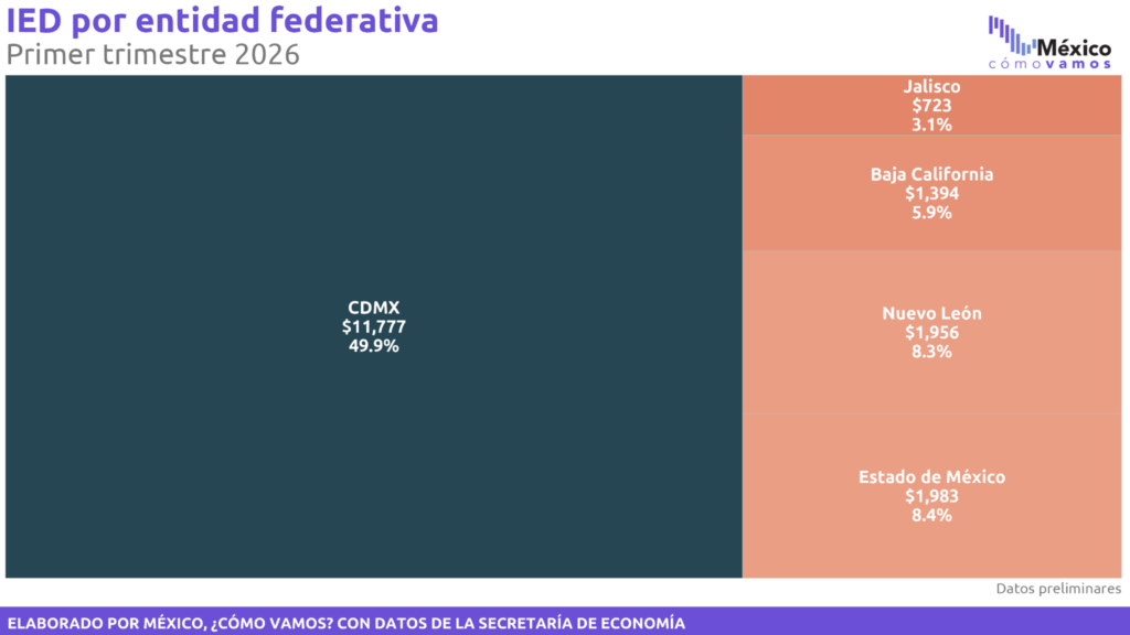 32_05_14_IED_entidades.png