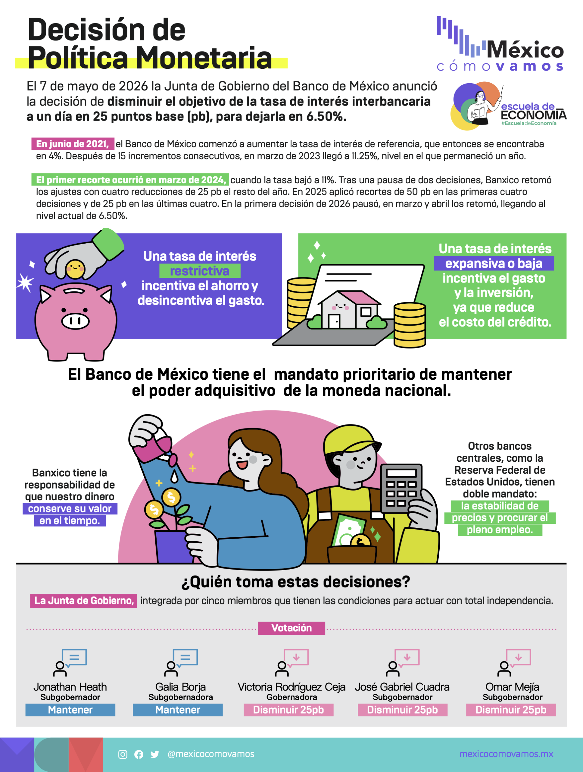 Decisión de Política Monetaria – Mayo 2026