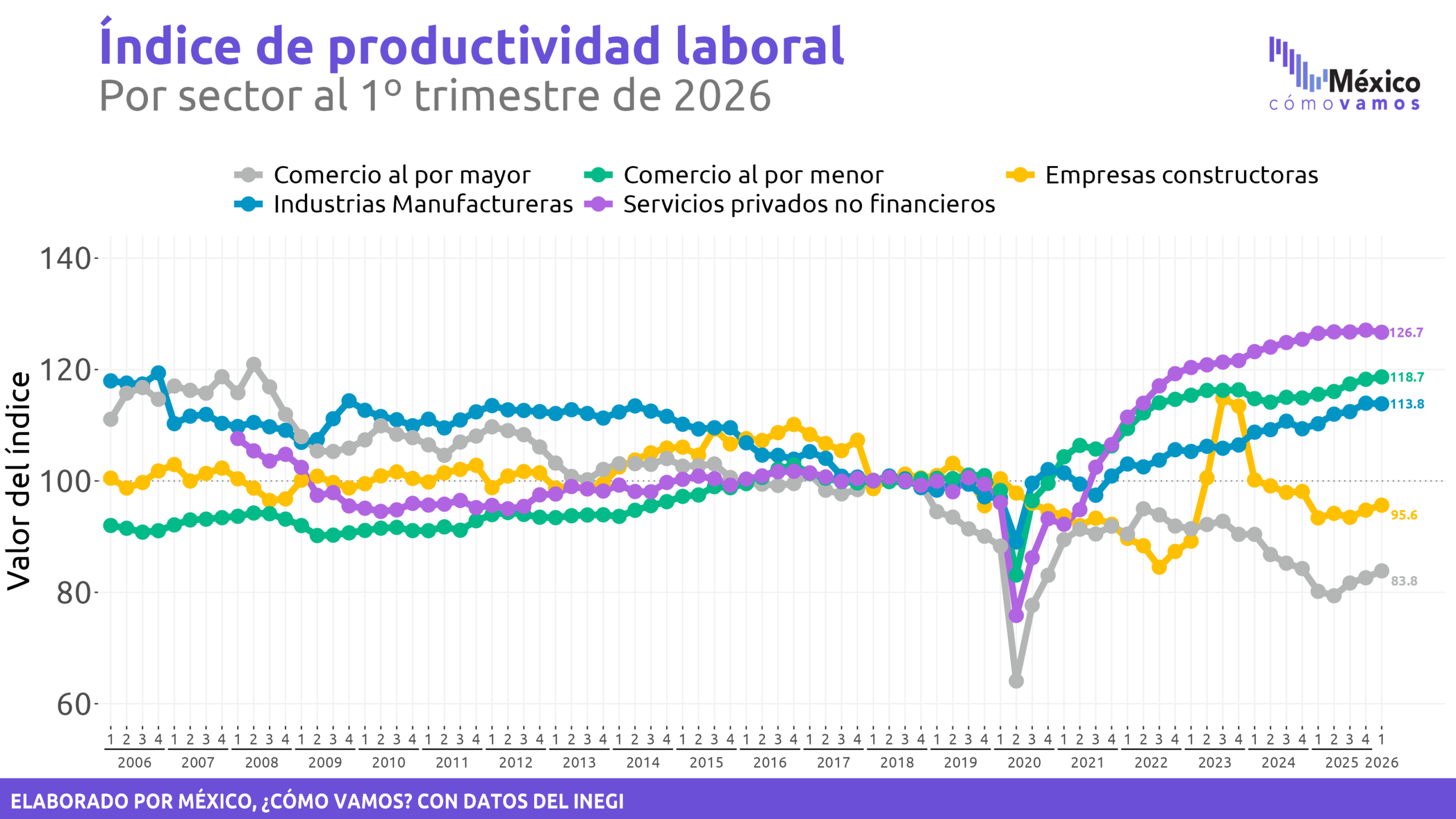 Productividad laboral