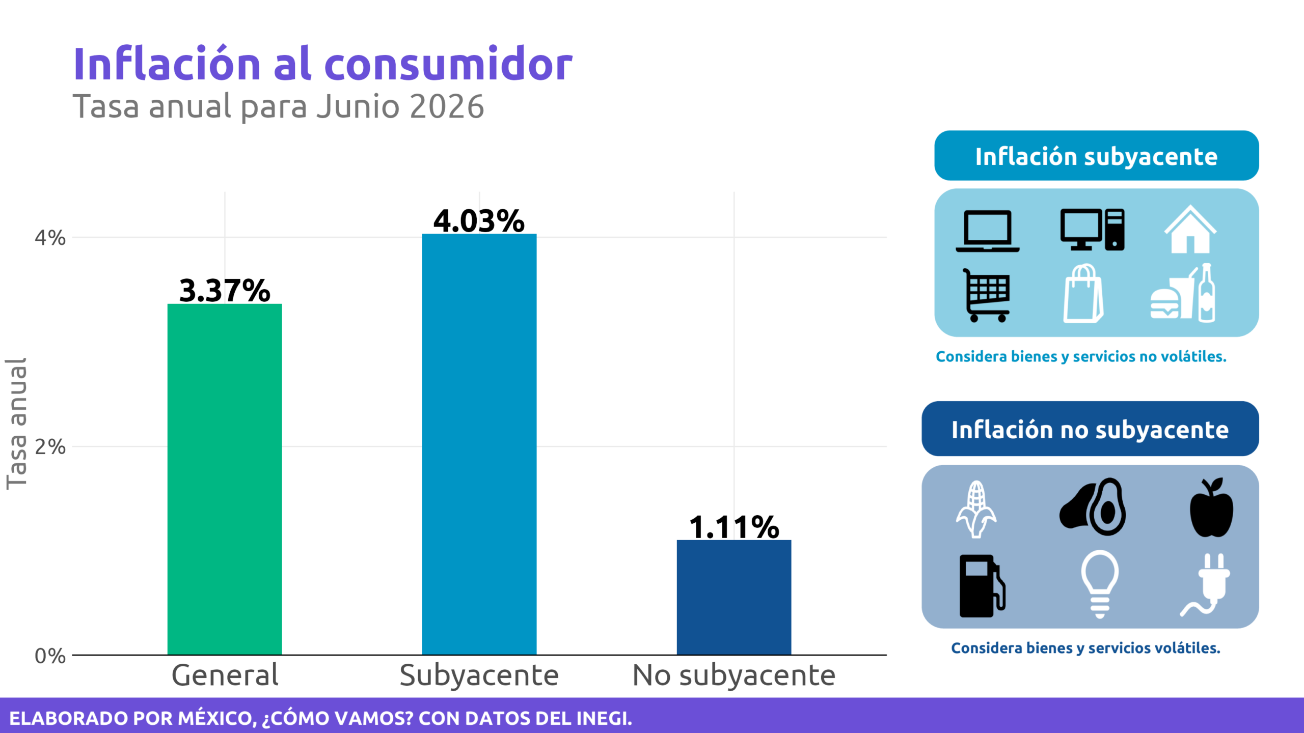 Inflación