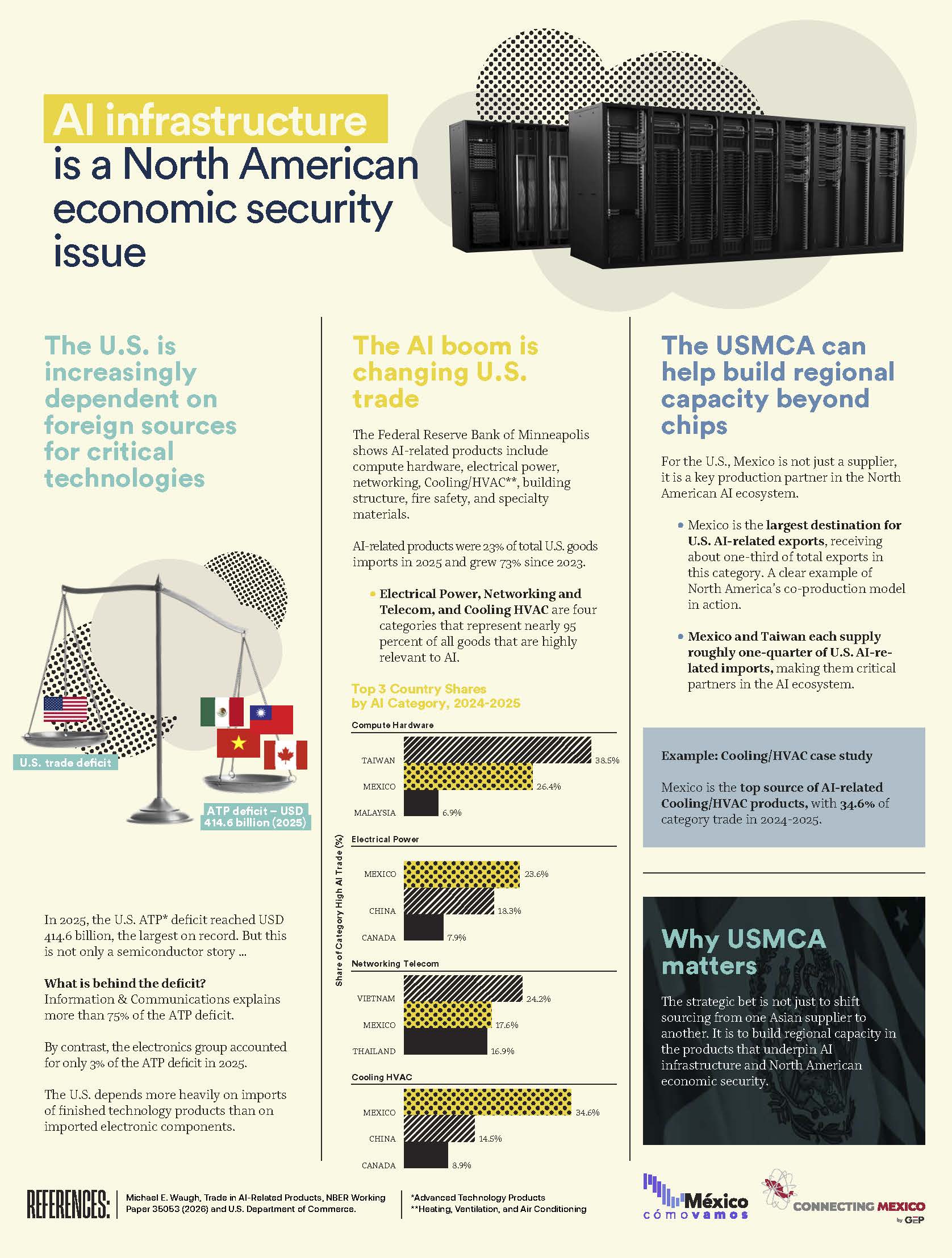 Technology resilience is economic security