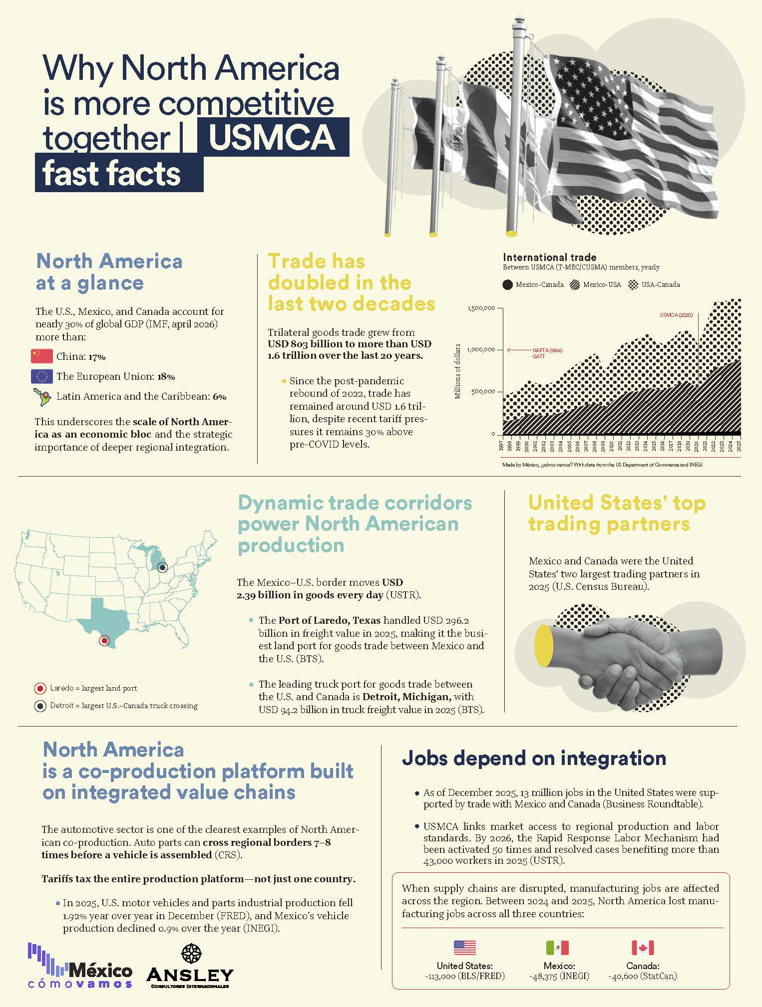 Why USMCA matters now