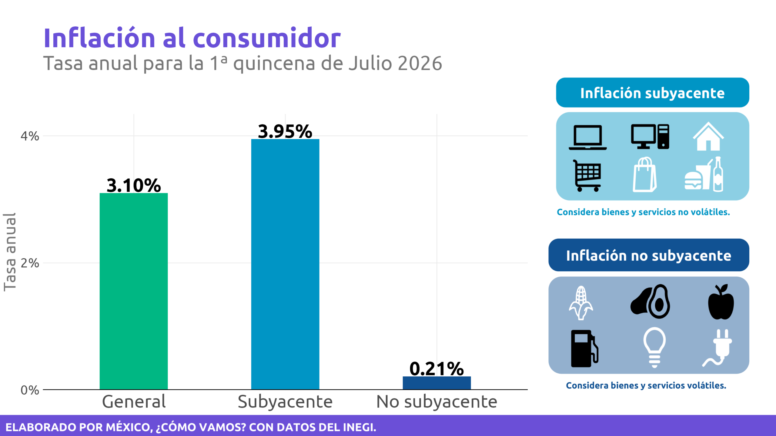 Inflación